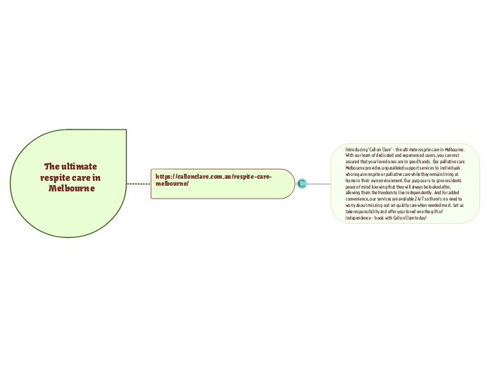 The ultimate respite care in Melbourne - Mind Map